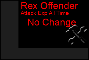 Total Graph of Rex Offender