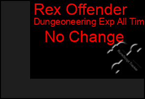 Total Graph of Rex Offender