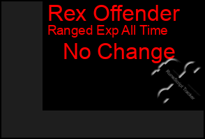 Total Graph of Rex Offender