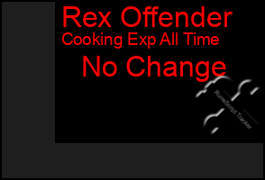 Total Graph of Rex Offender