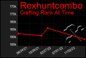 Total Graph of Rexhuntcombo