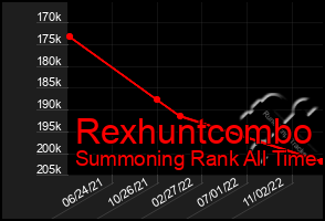 Total Graph of Rexhuntcombo