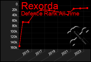 Total Graph of Rexorda