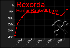 Total Graph of Rexorda