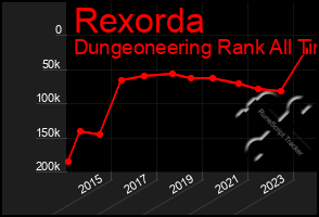 Total Graph of Rexorda