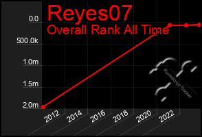 Total Graph of Reyes07