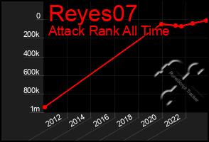 Total Graph of Reyes07