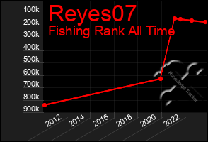 Total Graph of Reyes07