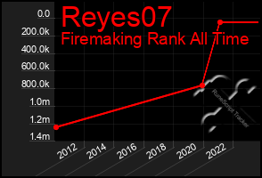 Total Graph of Reyes07