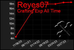 Total Graph of Reyes07