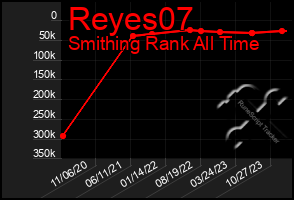 Total Graph of Reyes07