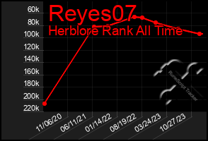 Total Graph of Reyes07