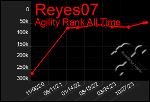 Total Graph of Reyes07