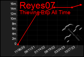 Total Graph of Reyes07