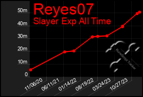 Total Graph of Reyes07