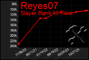 Total Graph of Reyes07