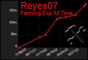 Total Graph of Reyes07