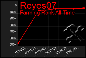 Total Graph of Reyes07