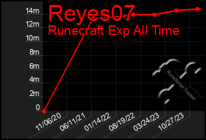 Total Graph of Reyes07