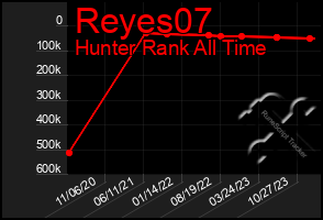 Total Graph of Reyes07