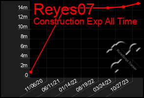 Total Graph of Reyes07