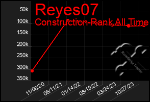 Total Graph of Reyes07