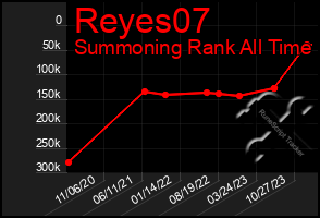 Total Graph of Reyes07