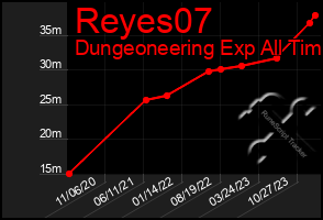 Total Graph of Reyes07