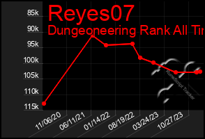 Total Graph of Reyes07