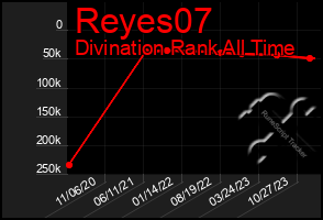 Total Graph of Reyes07