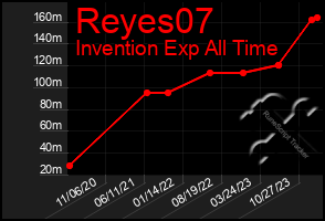 Total Graph of Reyes07