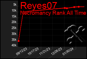 Total Graph of Reyes07