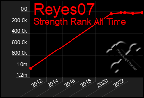 Total Graph of Reyes07