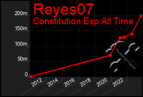 Total Graph of Reyes07