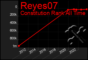 Total Graph of Reyes07