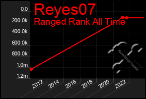 Total Graph of Reyes07