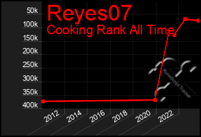 Total Graph of Reyes07