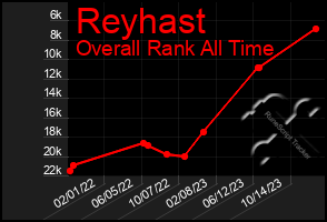 Total Graph of Reyhast