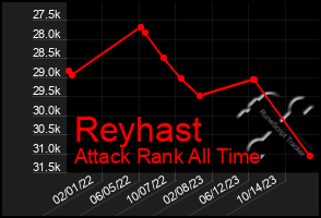 Total Graph of Reyhast