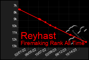 Total Graph of Reyhast