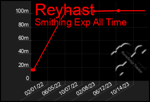 Total Graph of Reyhast