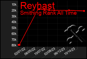 Total Graph of Reyhast