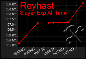 Total Graph of Reyhast