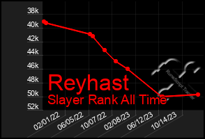 Total Graph of Reyhast