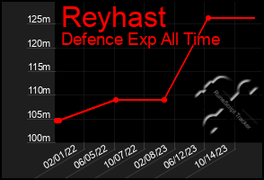 Total Graph of Reyhast