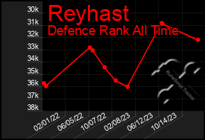 Total Graph of Reyhast