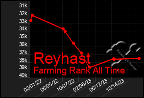 Total Graph of Reyhast