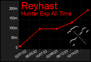 Total Graph of Reyhast