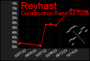 Total Graph of Reyhast