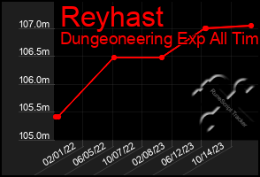 Total Graph of Reyhast